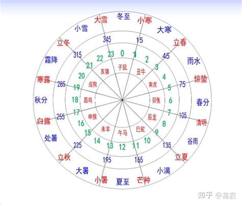 天干地支是什麼|地支